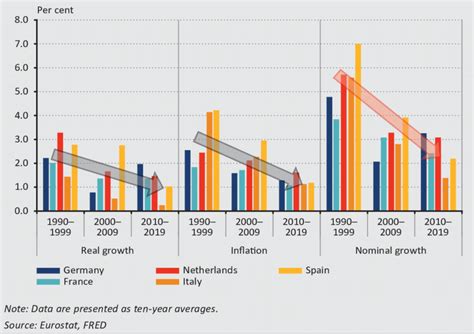 Public finance in Euro area Member States: Selected indicators .